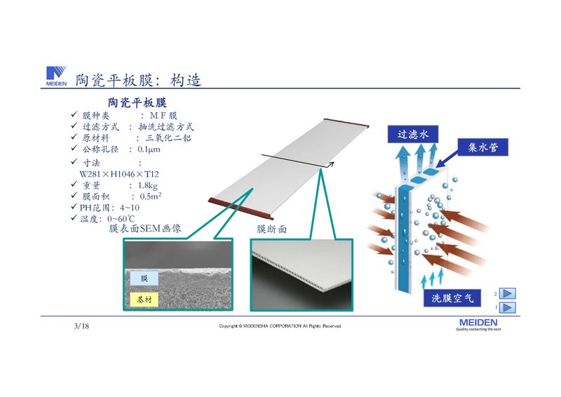 陶瓷平板膜净水资料（中文版）2019813 PDF_page-0002